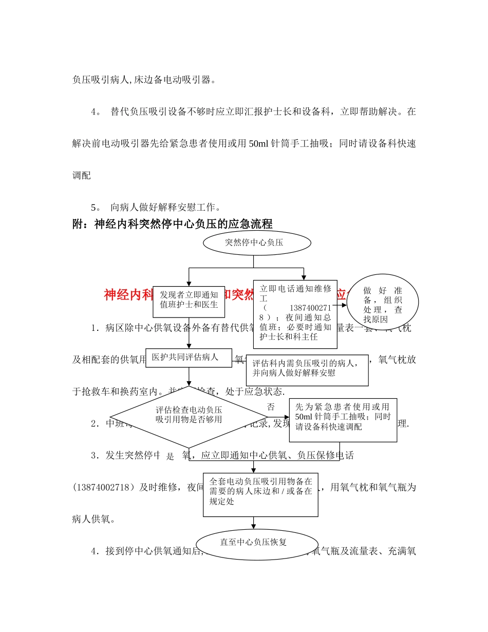神经内科科室应急预案_第3页