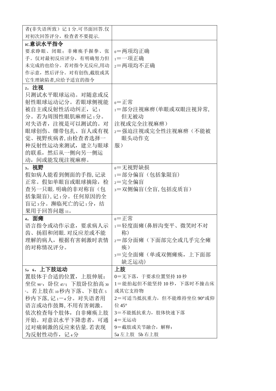 神经内科评分量表_第2页