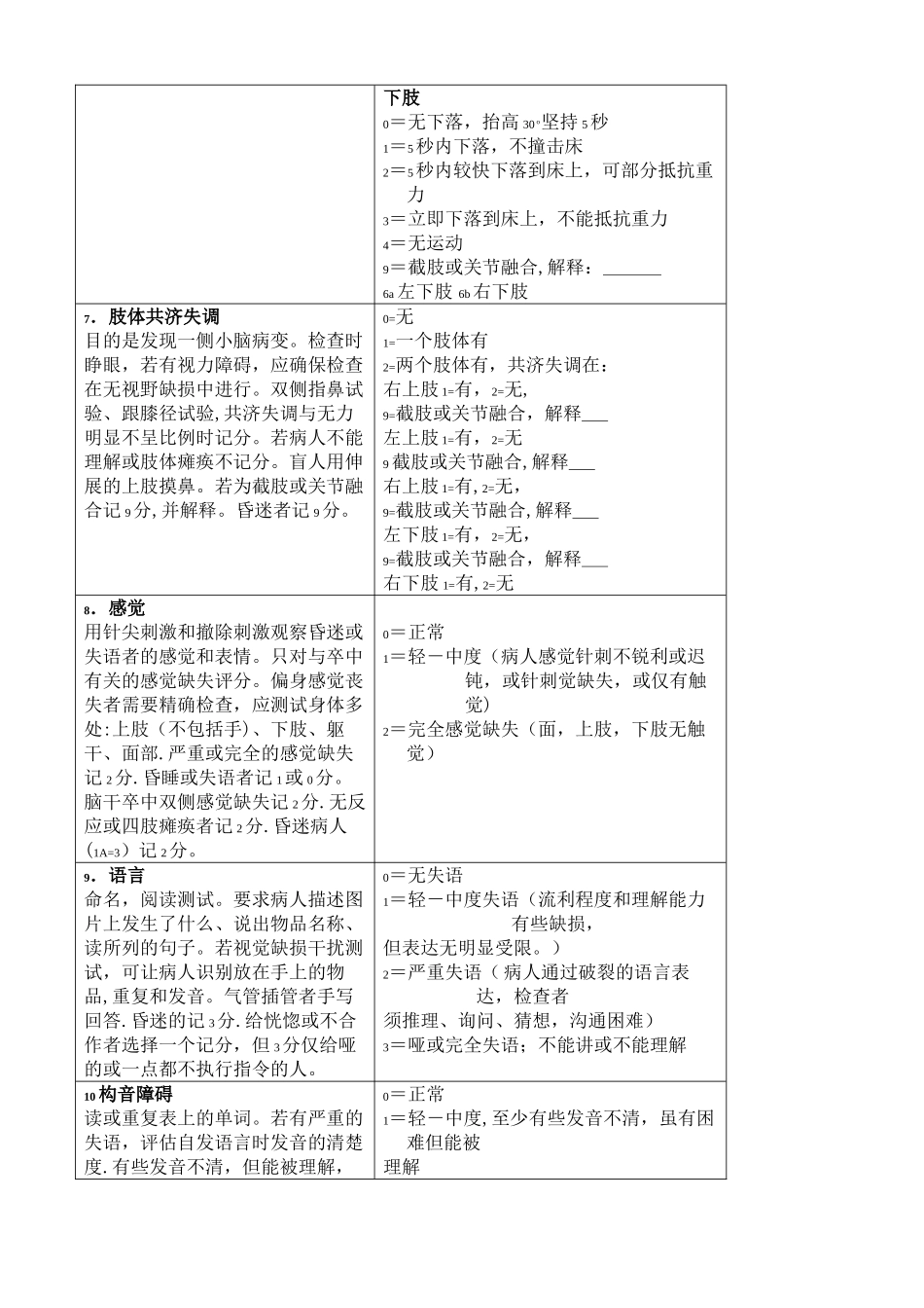 神经内科评分量表_第3页