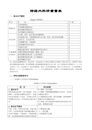 神经内科评分量表