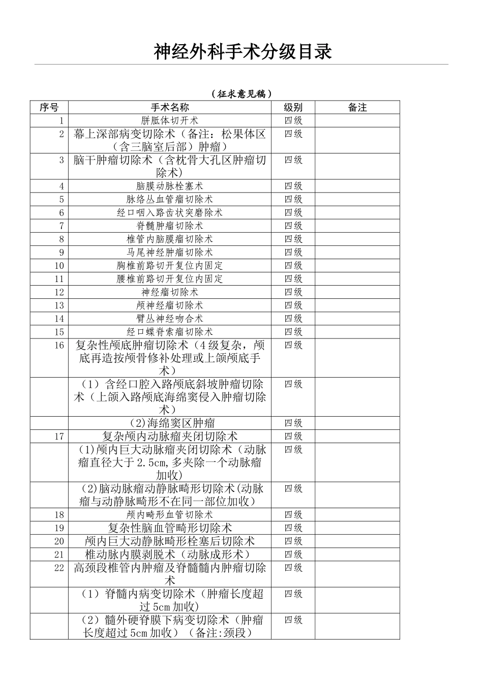 神经外科手术分级_第1页