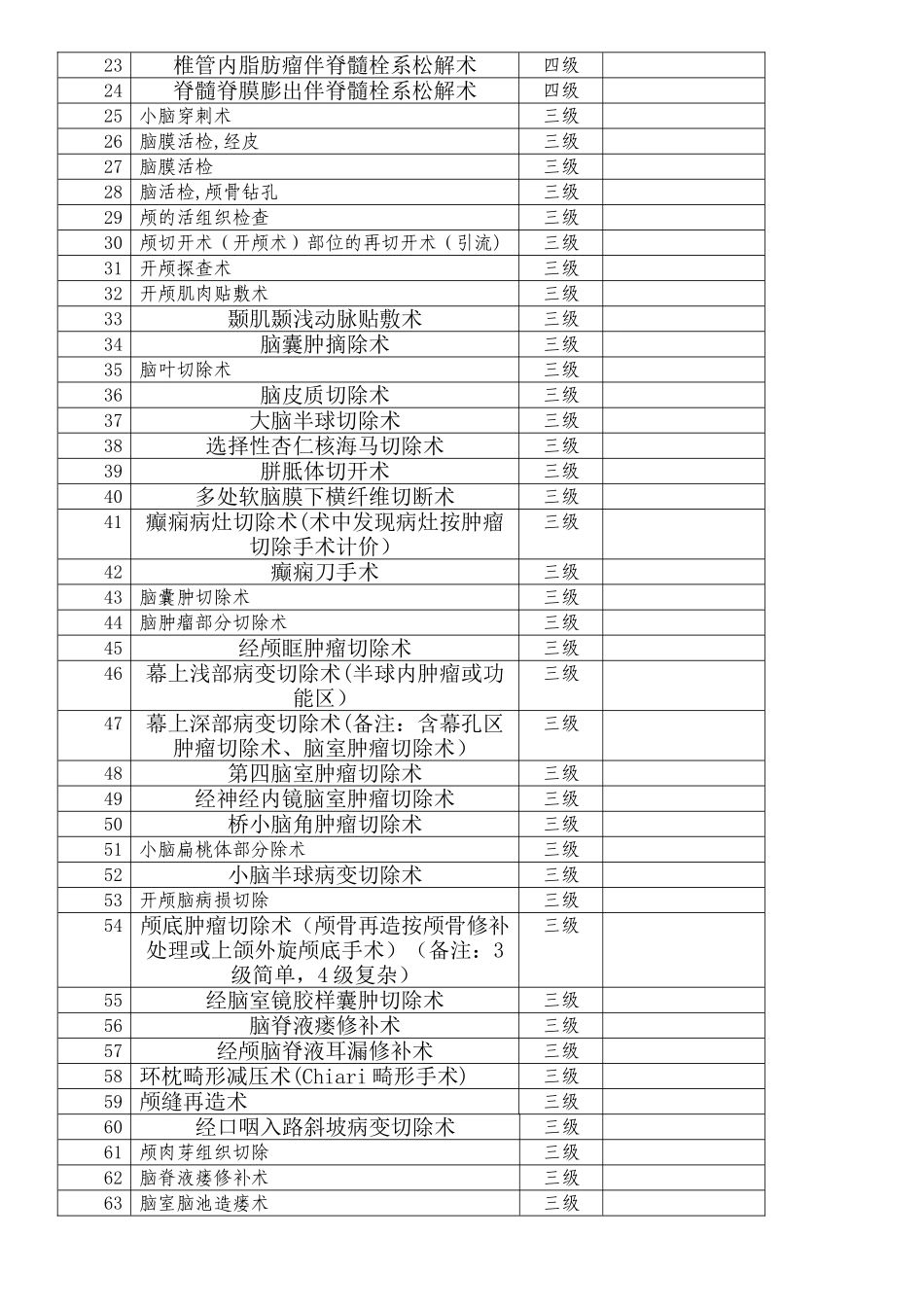 神经外科手术分级_第2页