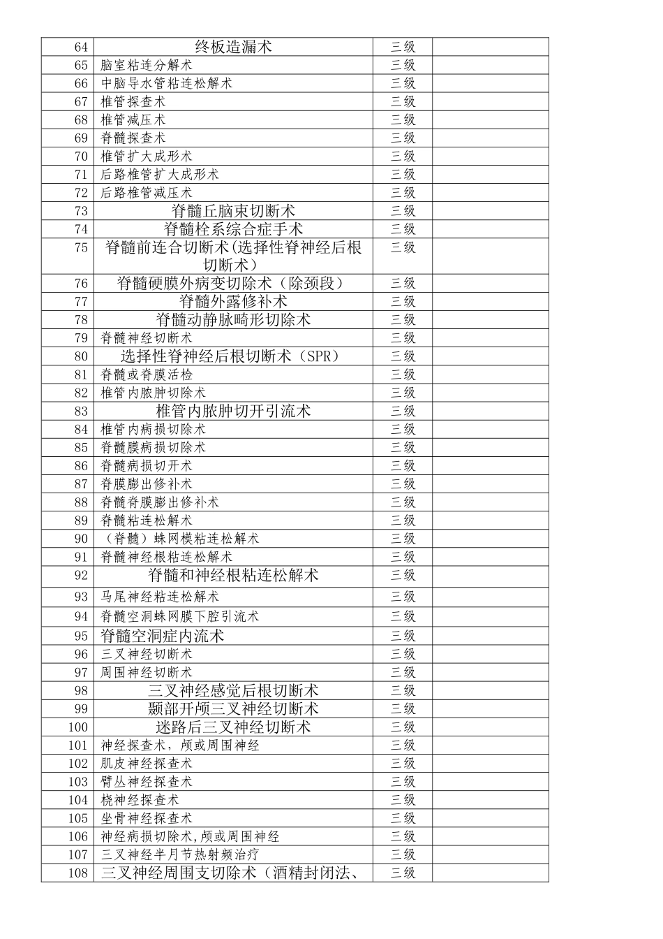 神经外科手术分级_第3页