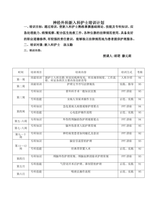 神经外科新入职护士培训计划