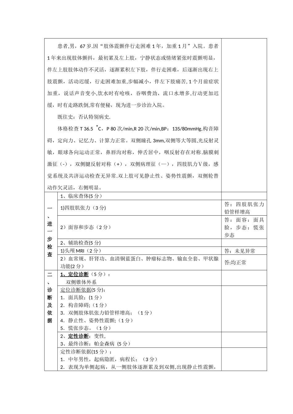 神经内科规范化培训案例分析题_第1页