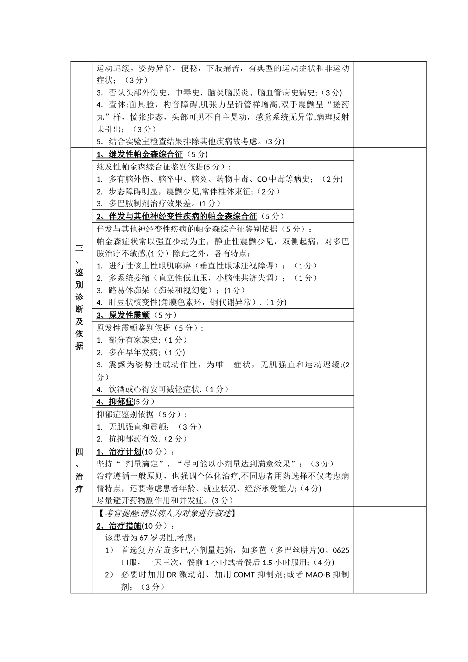 神经内科规范化培训案例分析题_第2页