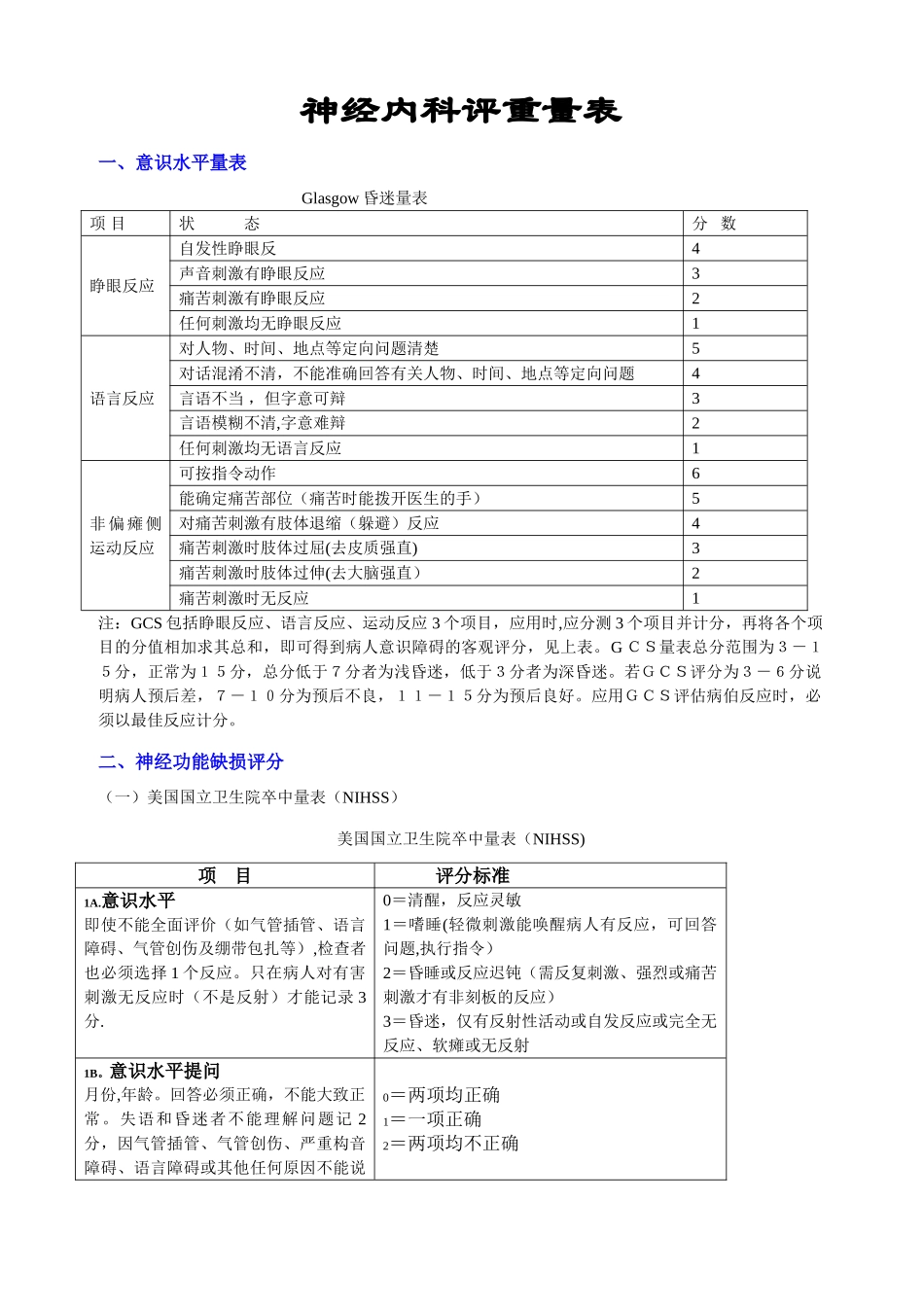 神经内科部分评分量表_第1页