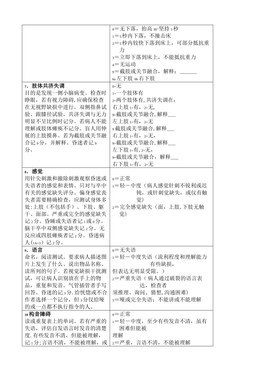 神经内科部分评分量表_第3页