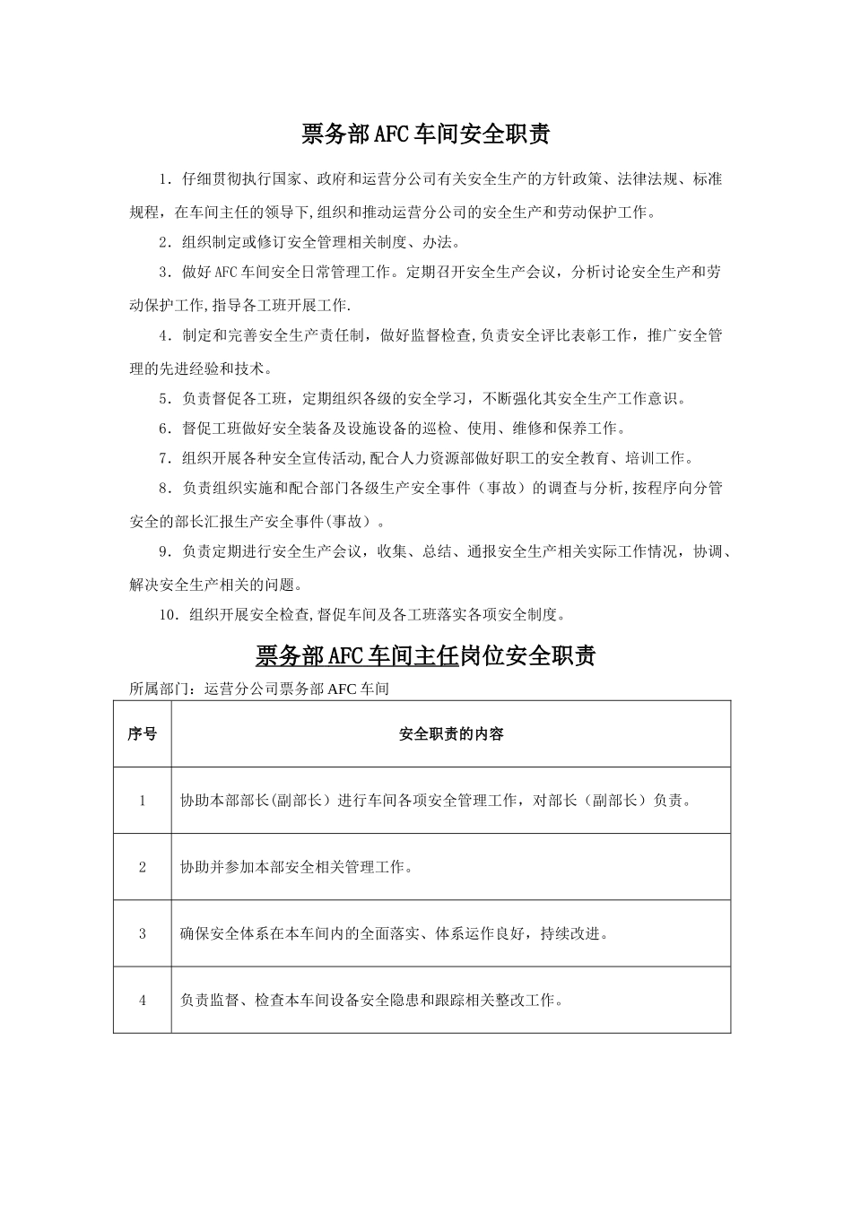 票务部岗位职责V3_第1页