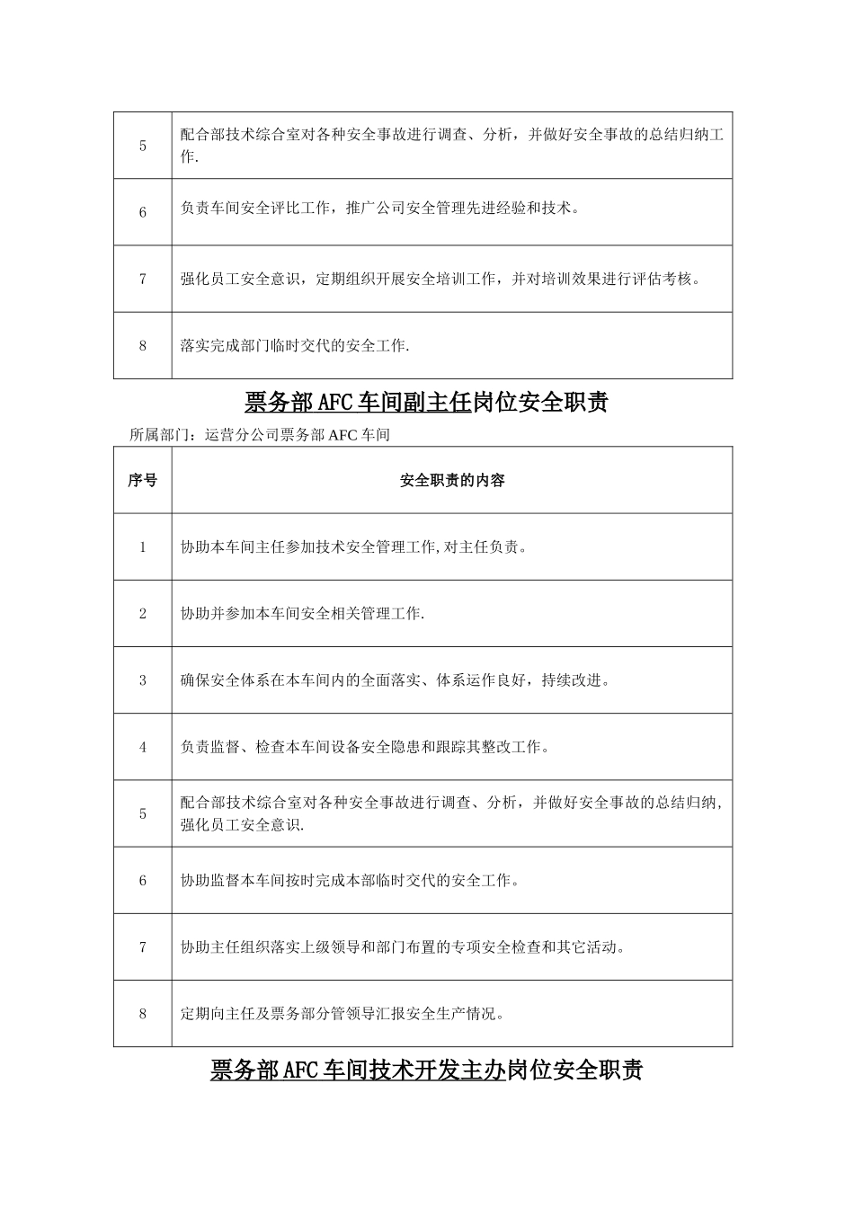 票务部岗位职责V3_第2页
