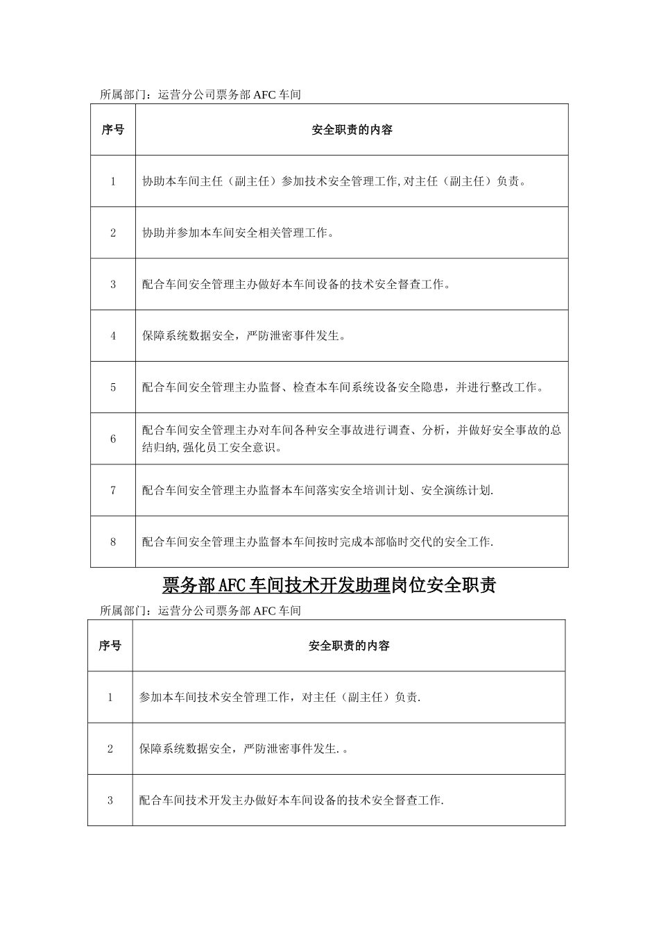 票务部岗位职责V3_第3页