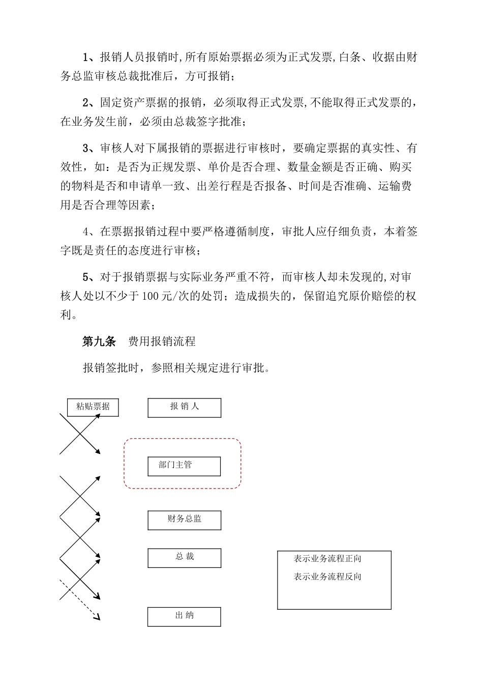 票据报销管理制度_第3页