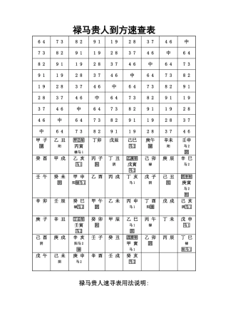 禄马贵人方速查表