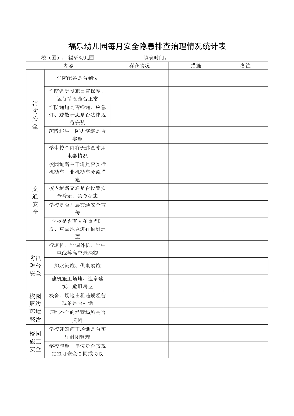 福乐幼儿园每月安全隐患排查治理情况统计表_第1页