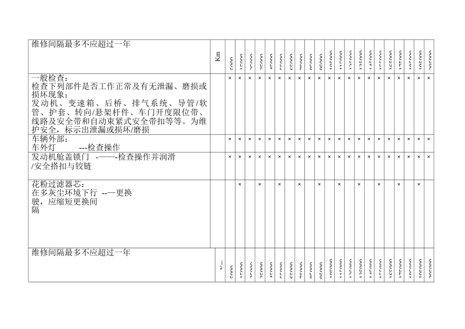 福克斯保养表_第1页