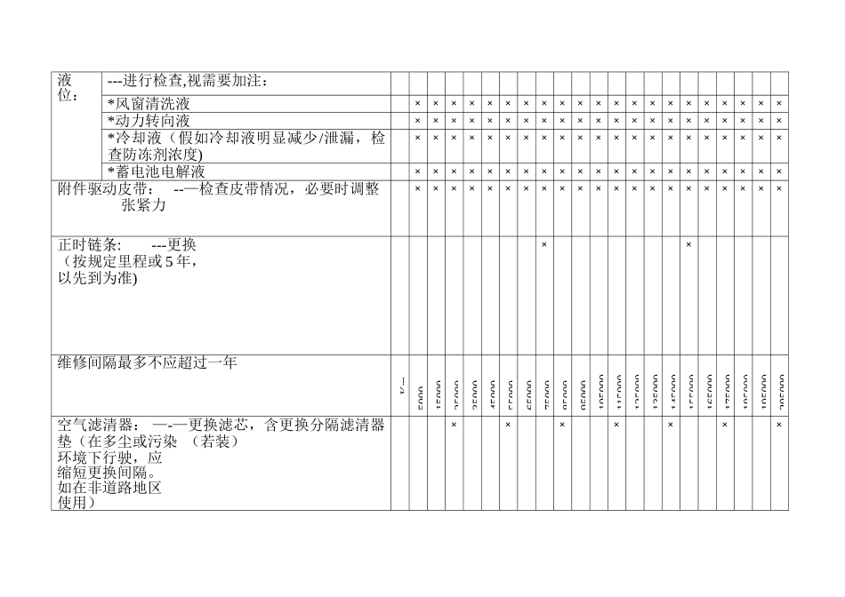 福克斯保养表_第2页