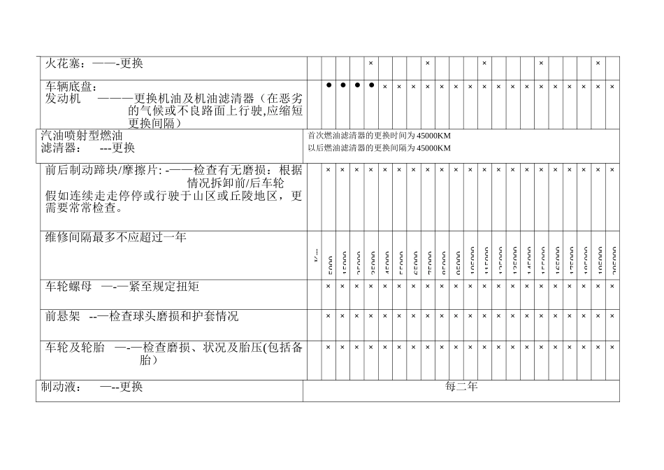 福克斯保养表_第3页