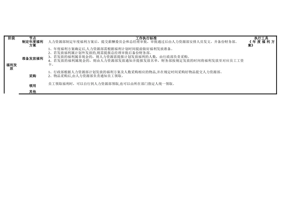 福利发放流程-4_第3页