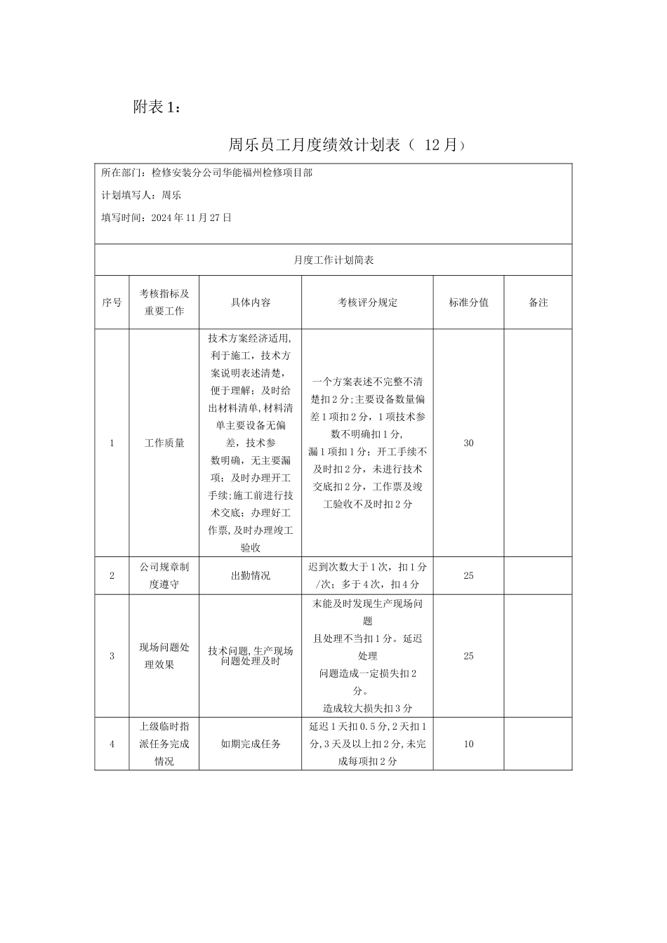 福州十二月员工月度绩效考核评价表分析_第1页