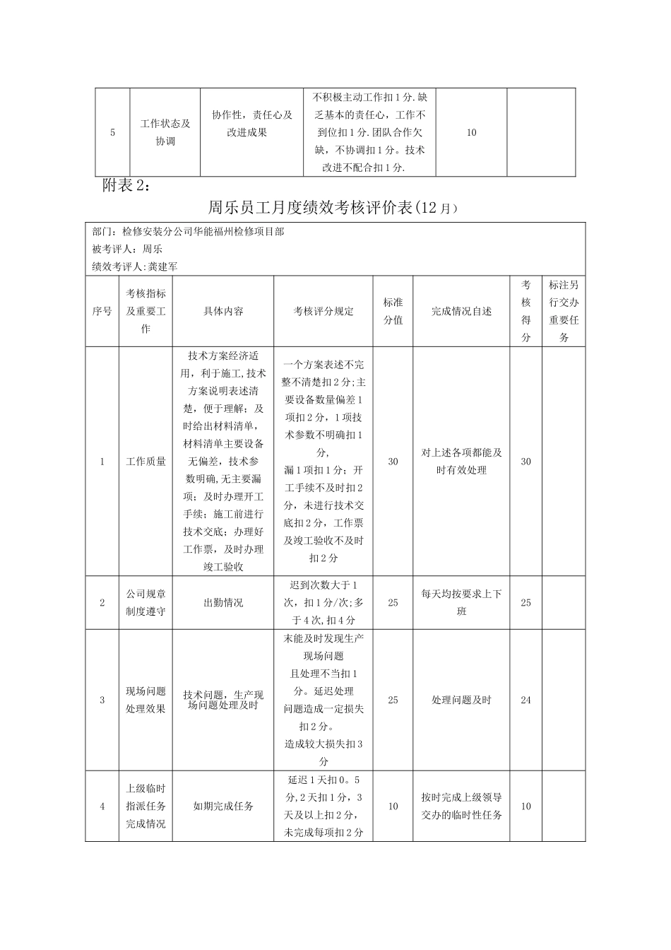 福州十二月员工月度绩效考核评价表分析_第2页