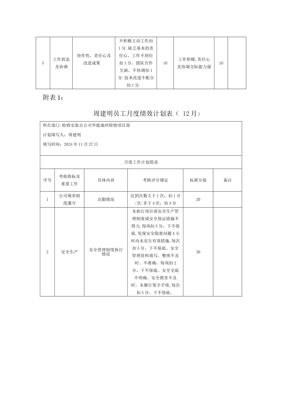 福州十二月员工月度绩效考核评价表分析_第3页