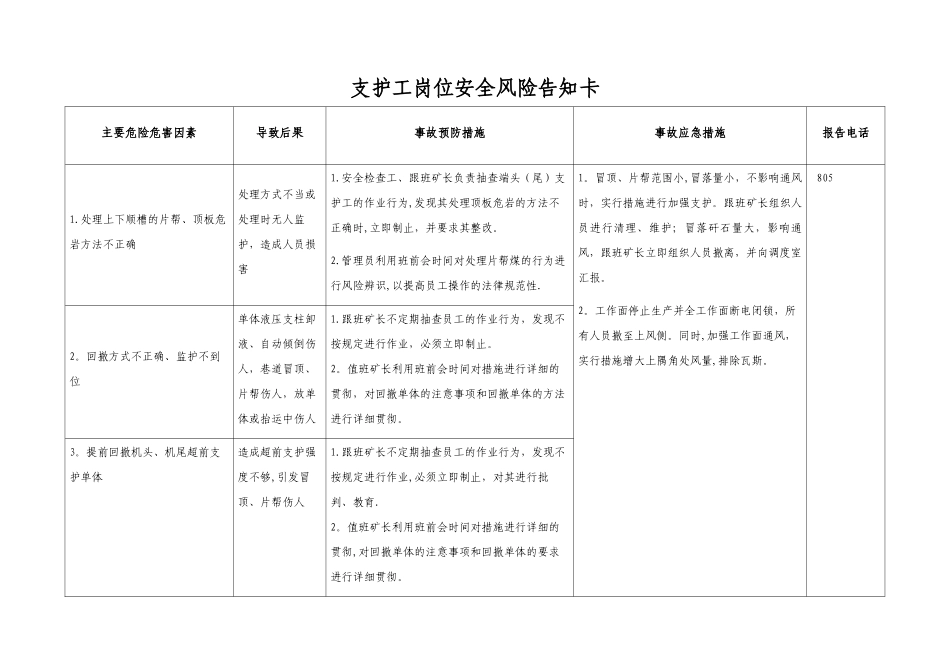 福安煤矿岗位安全生产风险告知卡_第2页