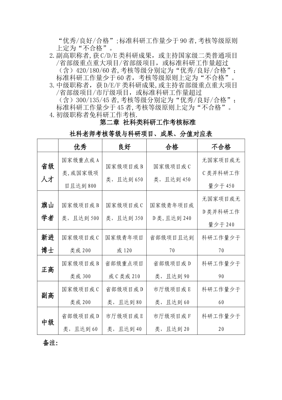 福州大学科研工作考核与奖惩办法试行_第3页