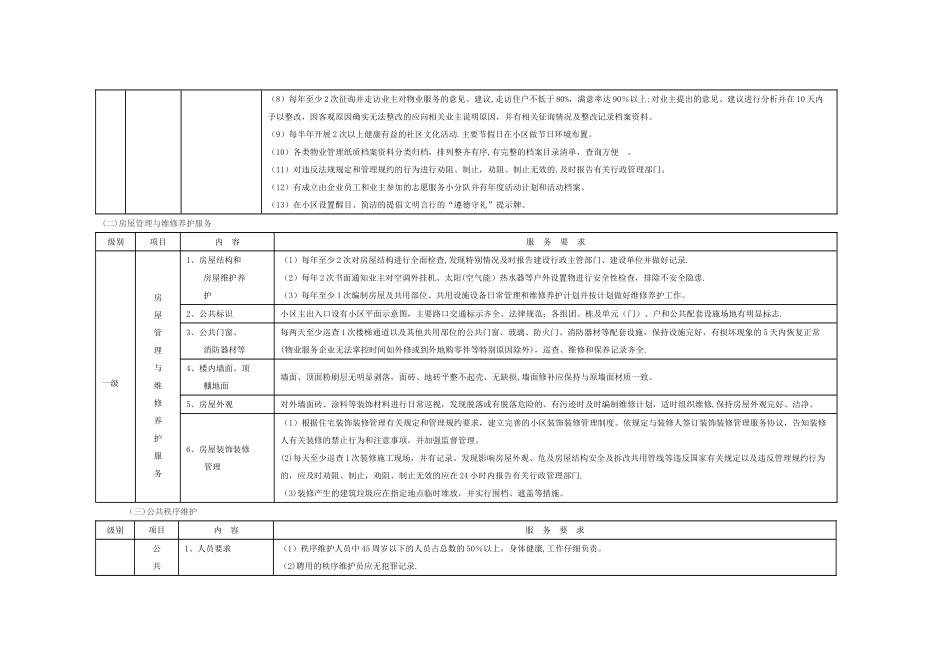 福州市普通住宅前期物业服务等级标准及指导性收费标准_第2页