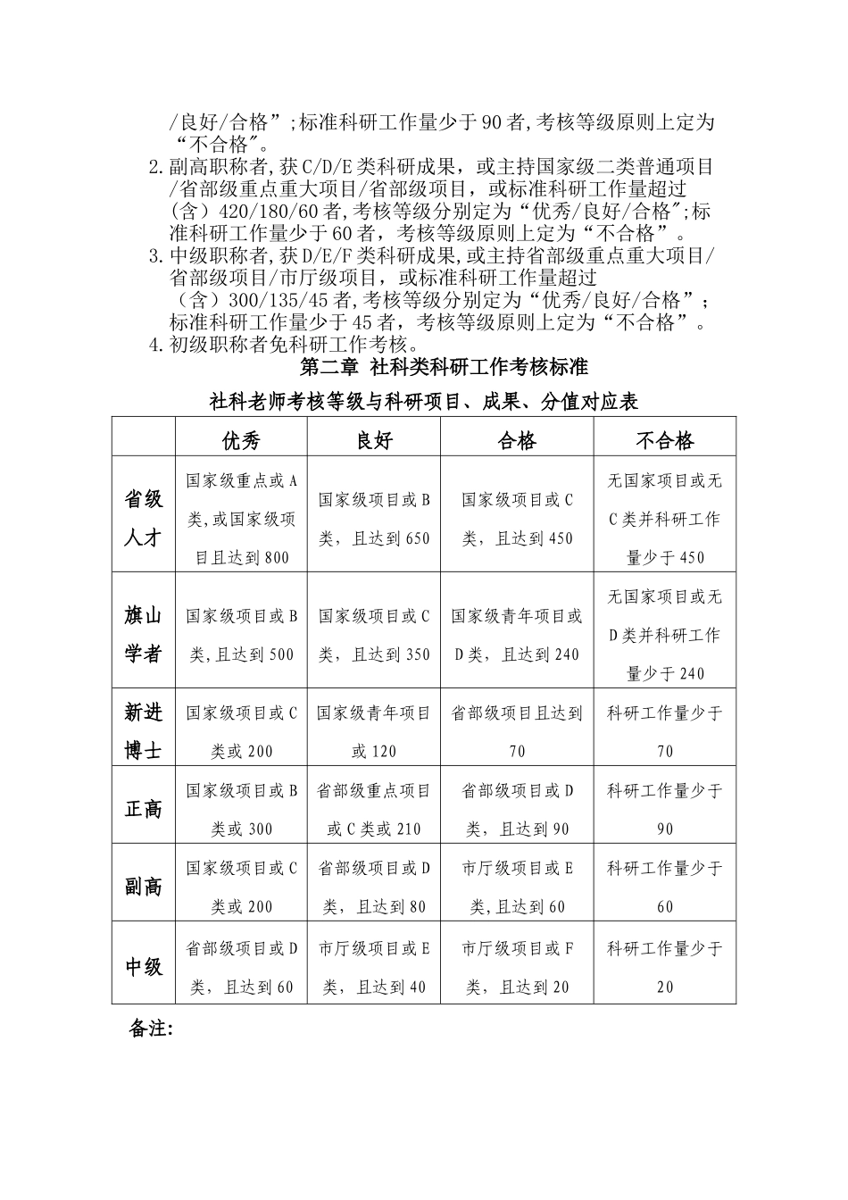 福州大学理工类科研工作考核与奖励办法试行_第3页