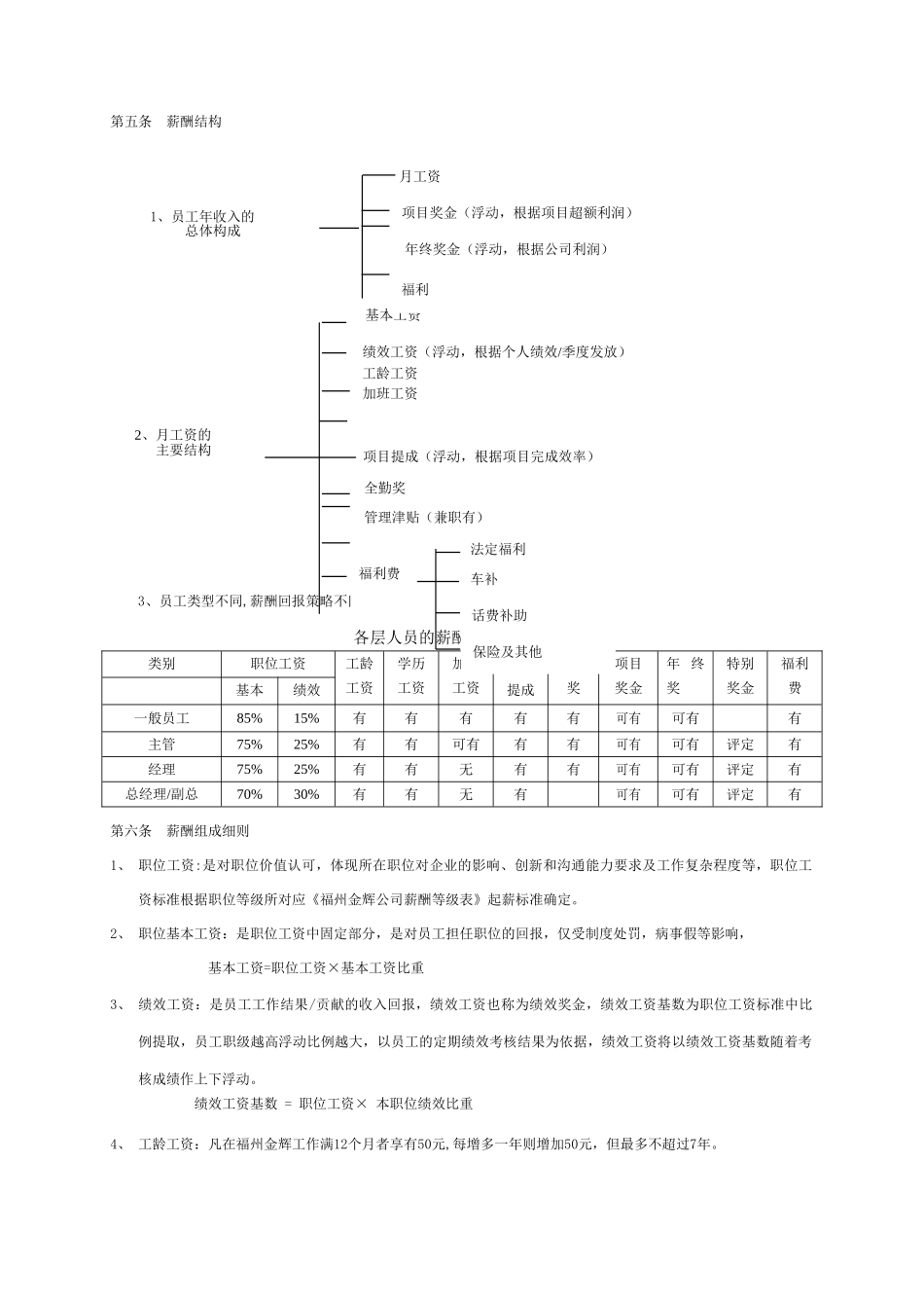 福州金辉地产公司薪酬福利管理办法_第2页
