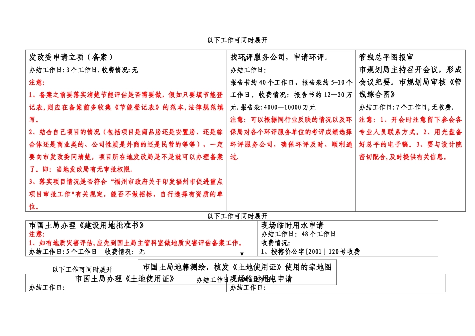 福州房地产项目工程开发报建流程图解表_第2页