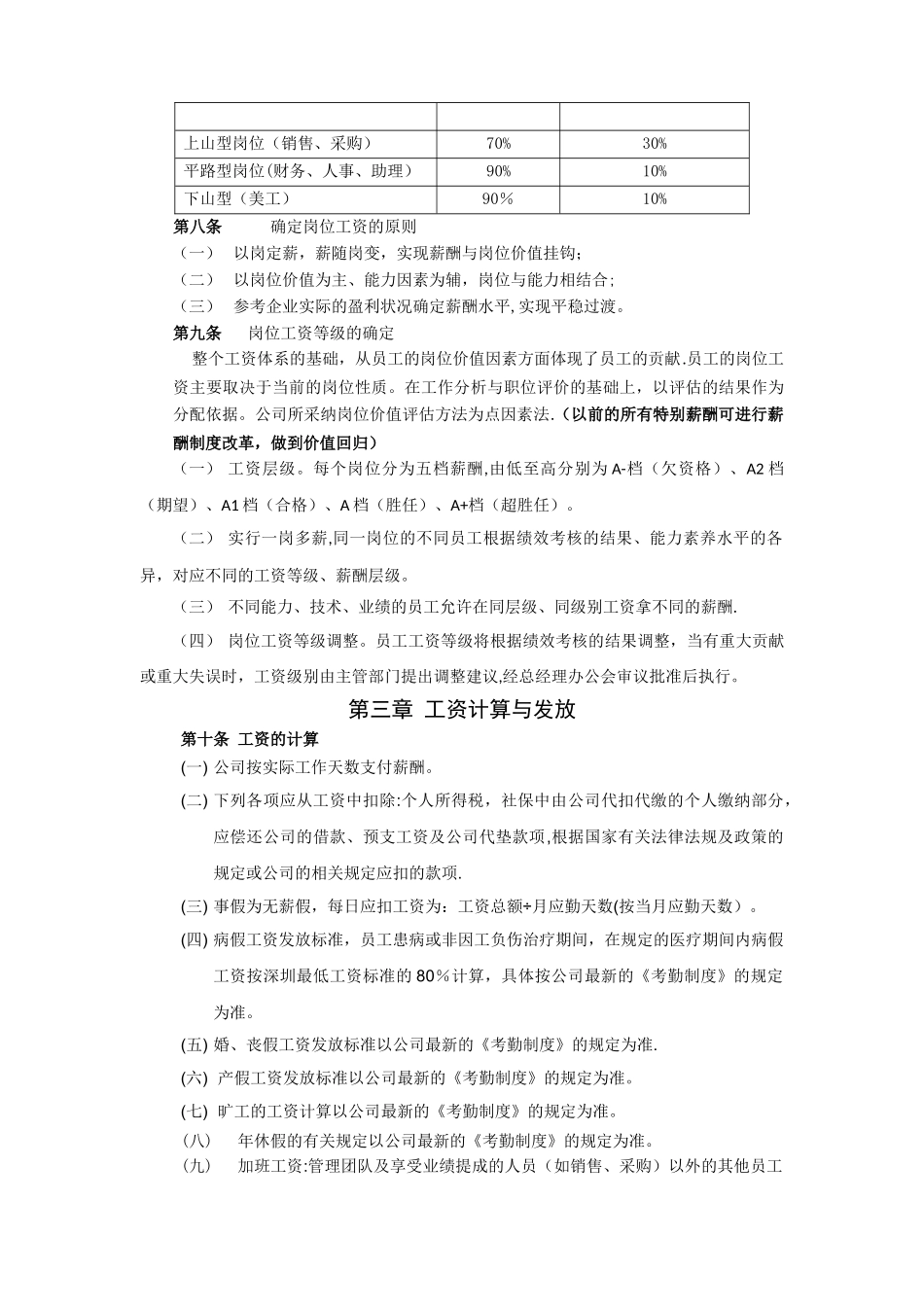 福建XXXX有限公司薪酬福利管理制度_第2页