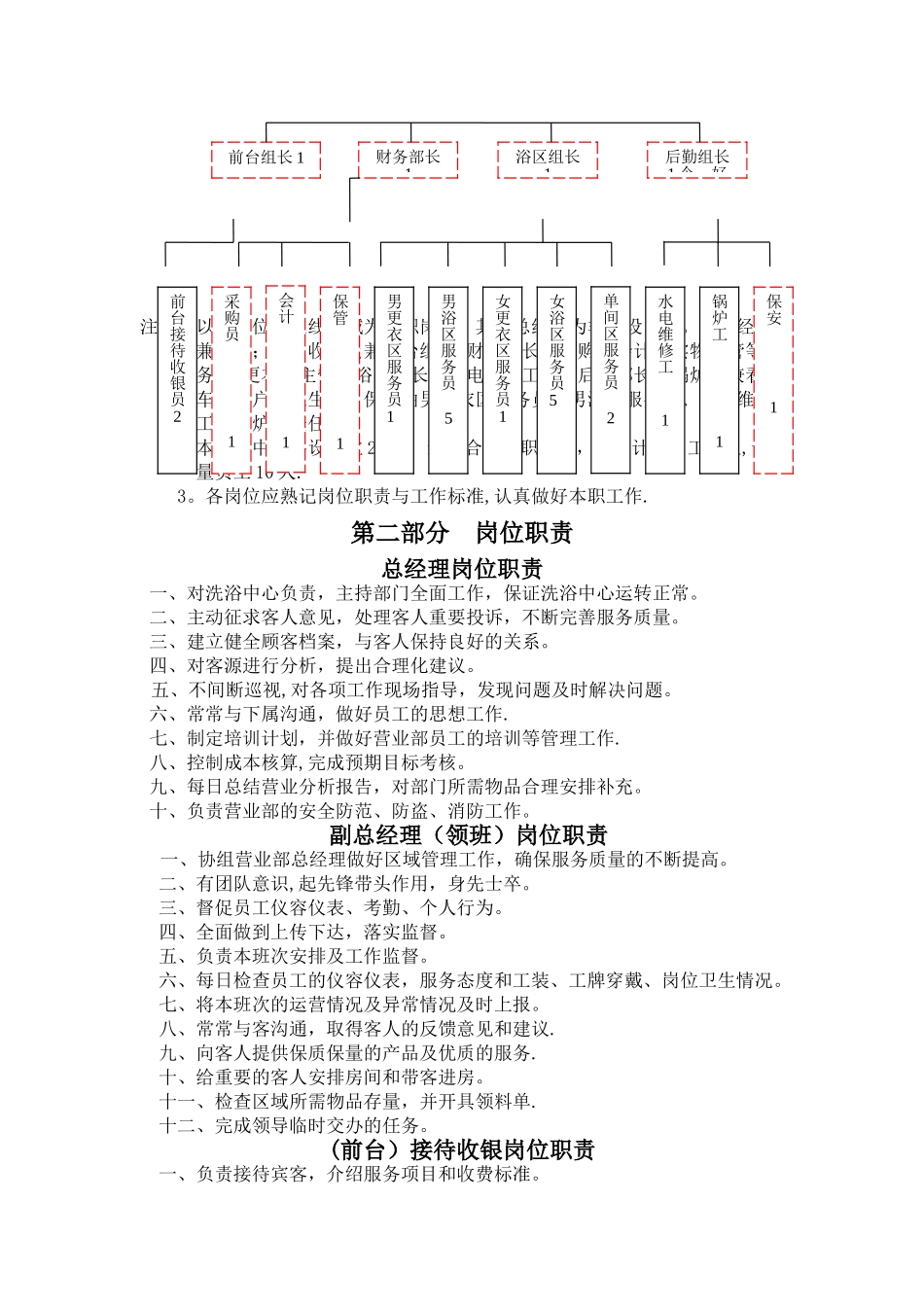 福康温泉洗浴中心管理手册_第2页