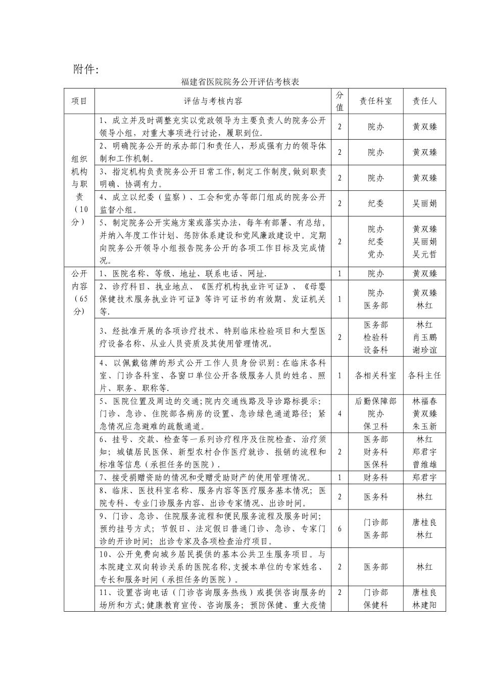 福建医院院务公开评价考核表_第1页
