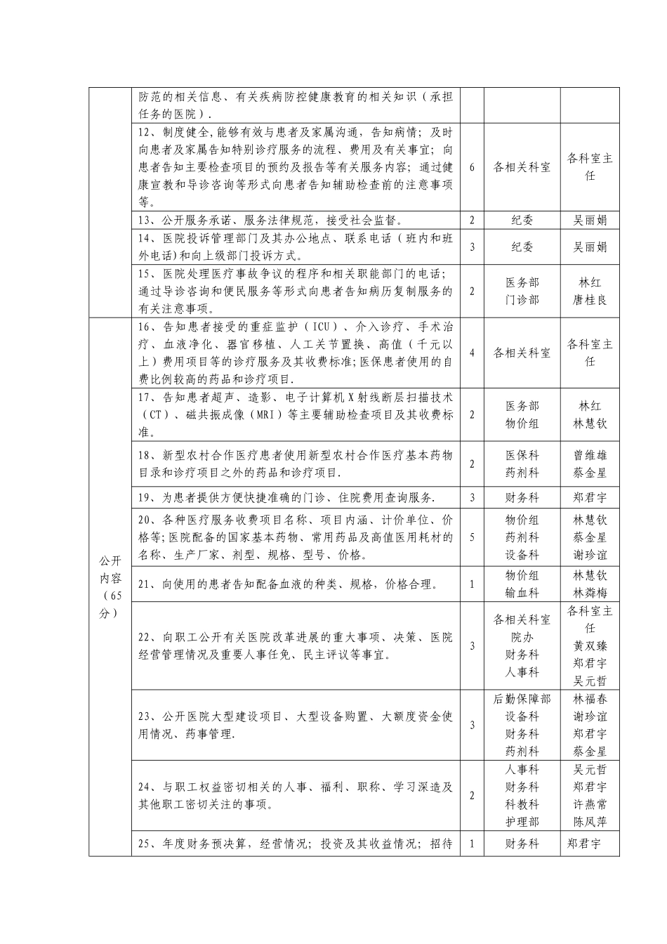 福建医院院务公开评价考核表_第2页