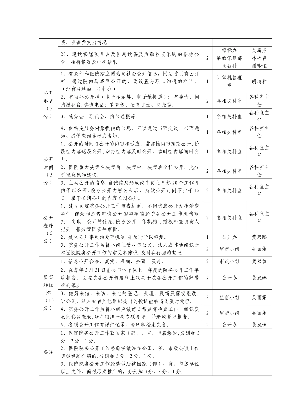 福建医院院务公开评价考核表_第3页