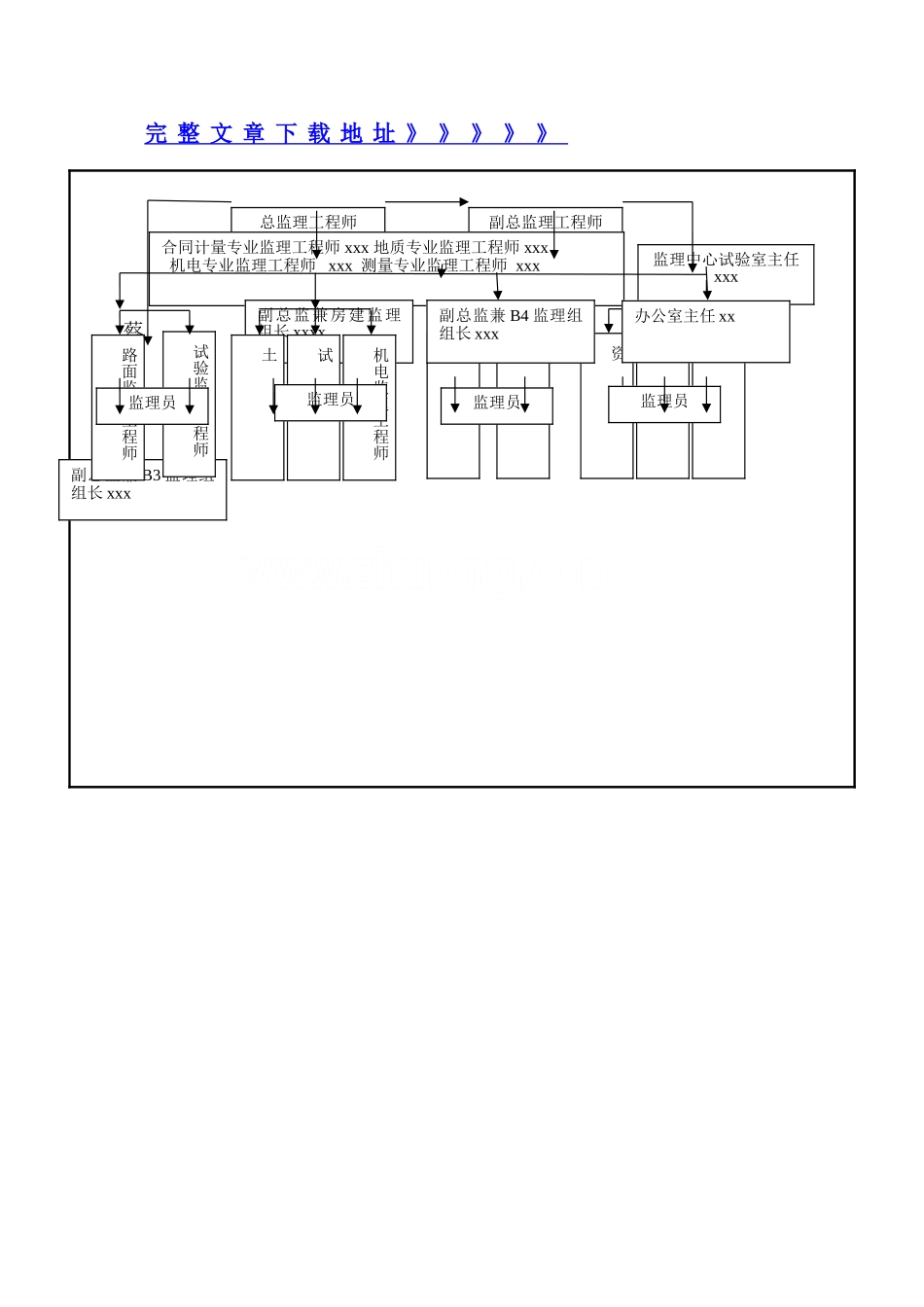 福建某高速公路监理总结_第3页