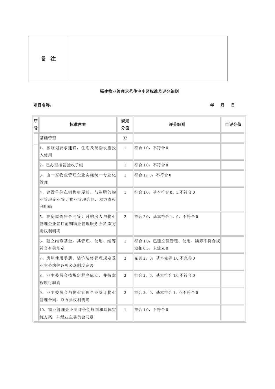 福建物业管理示范小区-厦门物业管理协会_第3页