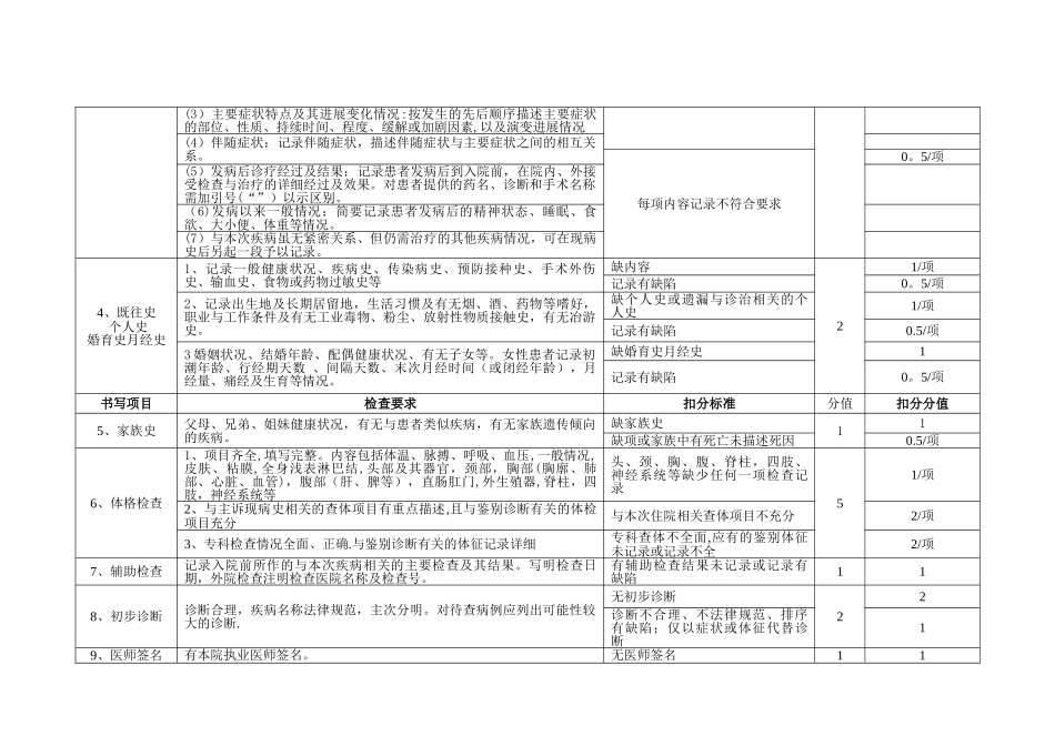 福建省住院病历质量评价标准_第2页