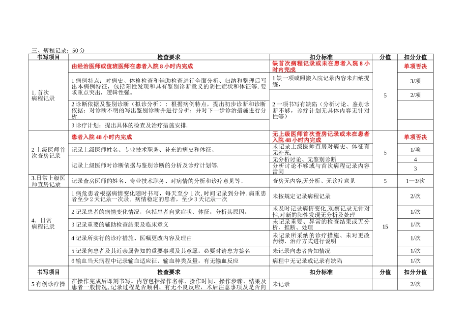 福建省住院病历质量评价标准_第3页