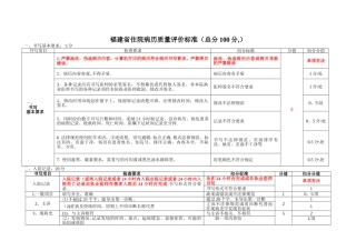 福建省住院病历质量评价标准