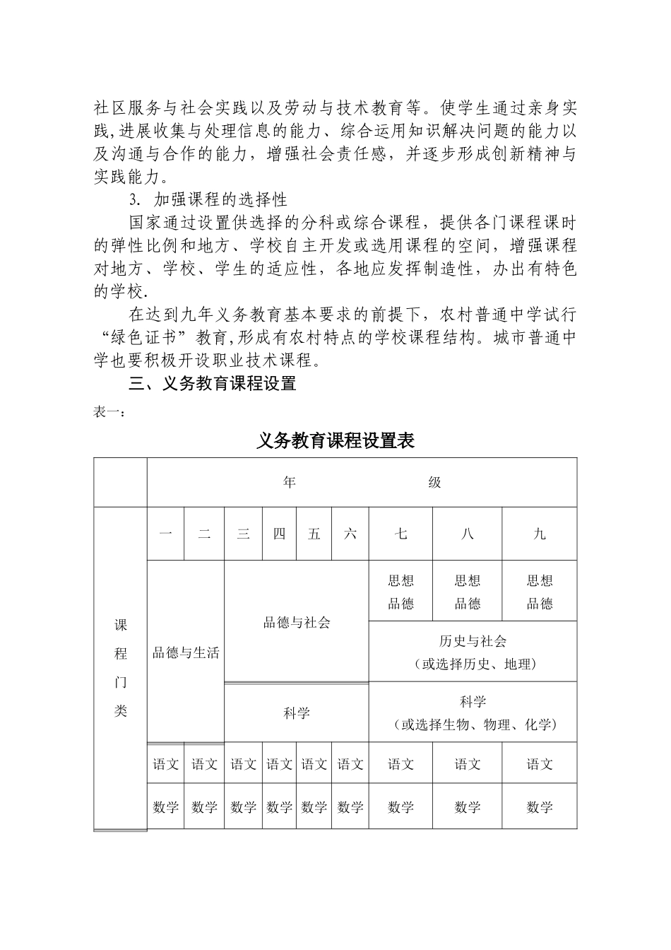 福建省义务教育课程实施计划_第2页