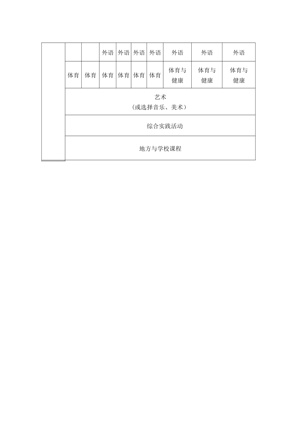 福建省义务教育课程实施计划_第3页