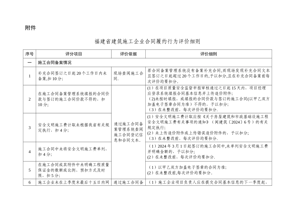 福建省建筑施工企业合同履约行为评价细则_第1页