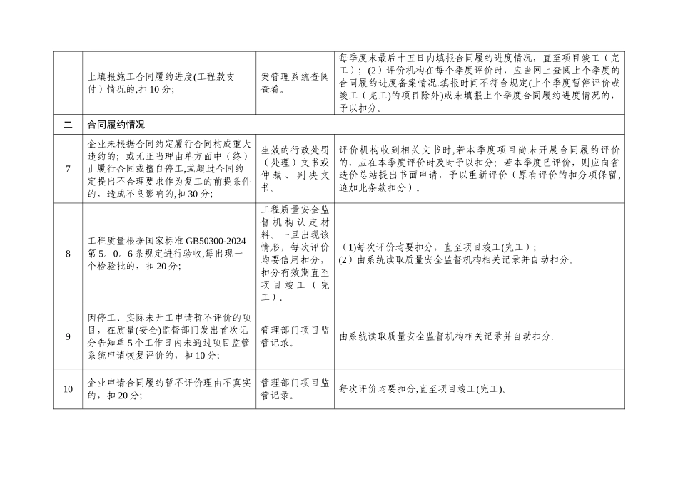 福建省建筑施工企业合同履约行为评价细则_第2页
