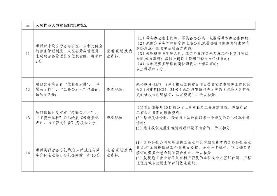 福建省建筑施工企业合同履约行为评价细则_第3页