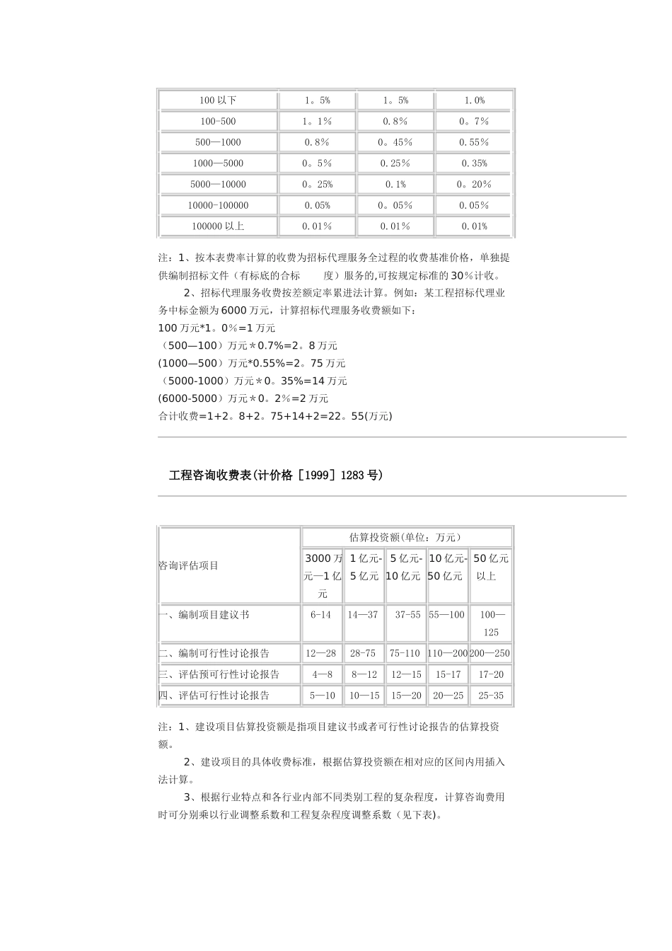 福建省建设工程造价咨询服务收费标准表_第2页