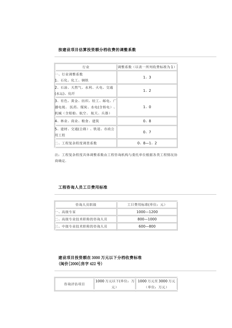 福建省建设工程造价咨询服务收费标准表_第3页
