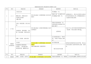 福建省高速公路工程试验项目及频率汇总表