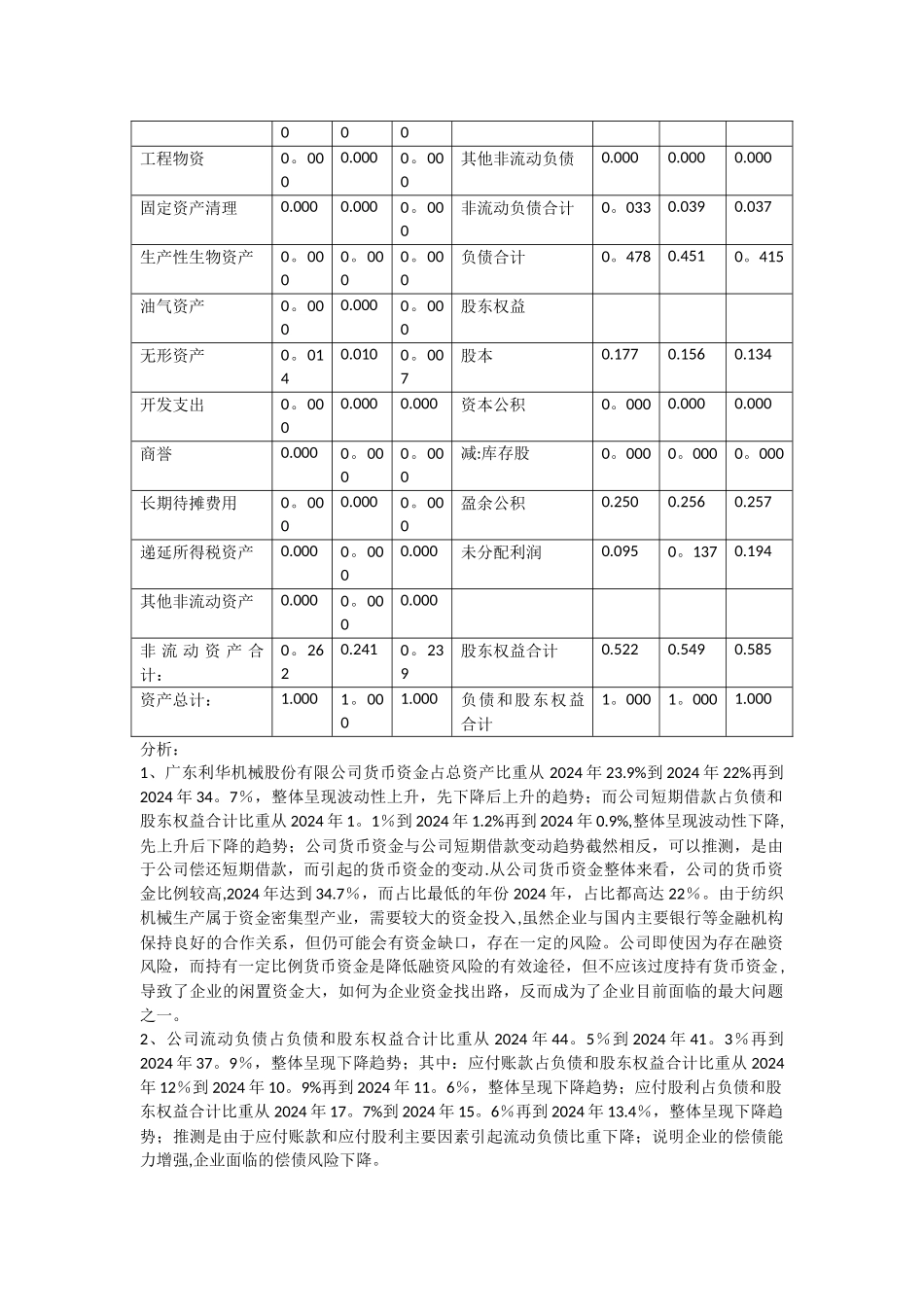 福斯特财务管理实训3_第2页